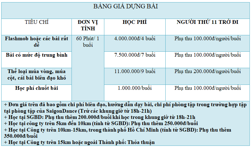 Dựng Bài Biểu Diễn - Biên Đạo Bài 1 Dựng Bài Biểu Diễn - Biên Đạo Bài 1
