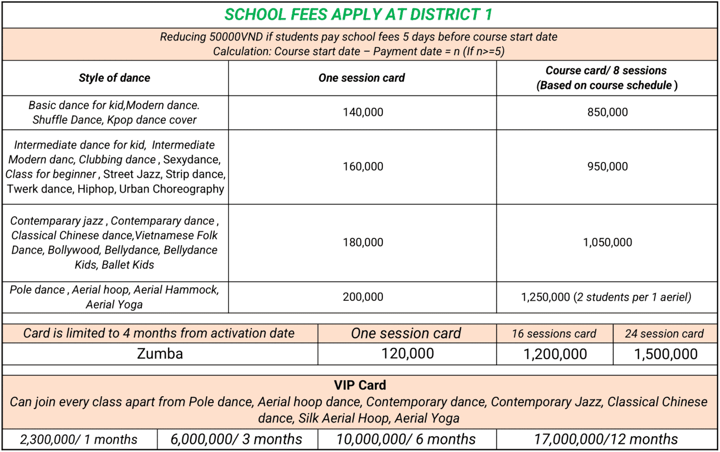 Courses Planning Schedule in District 1 1