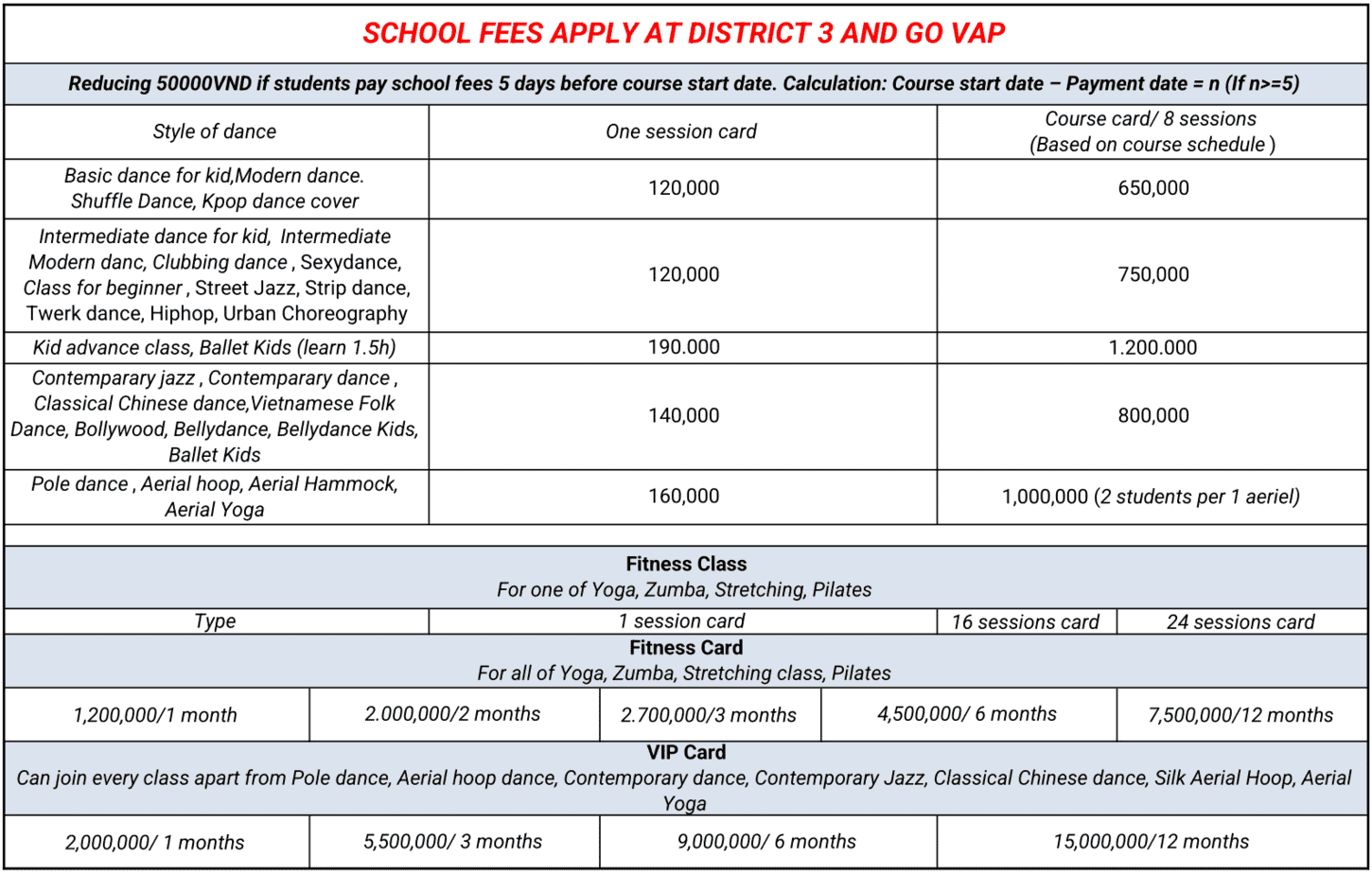 Courses Planning Schedule in District 3 1