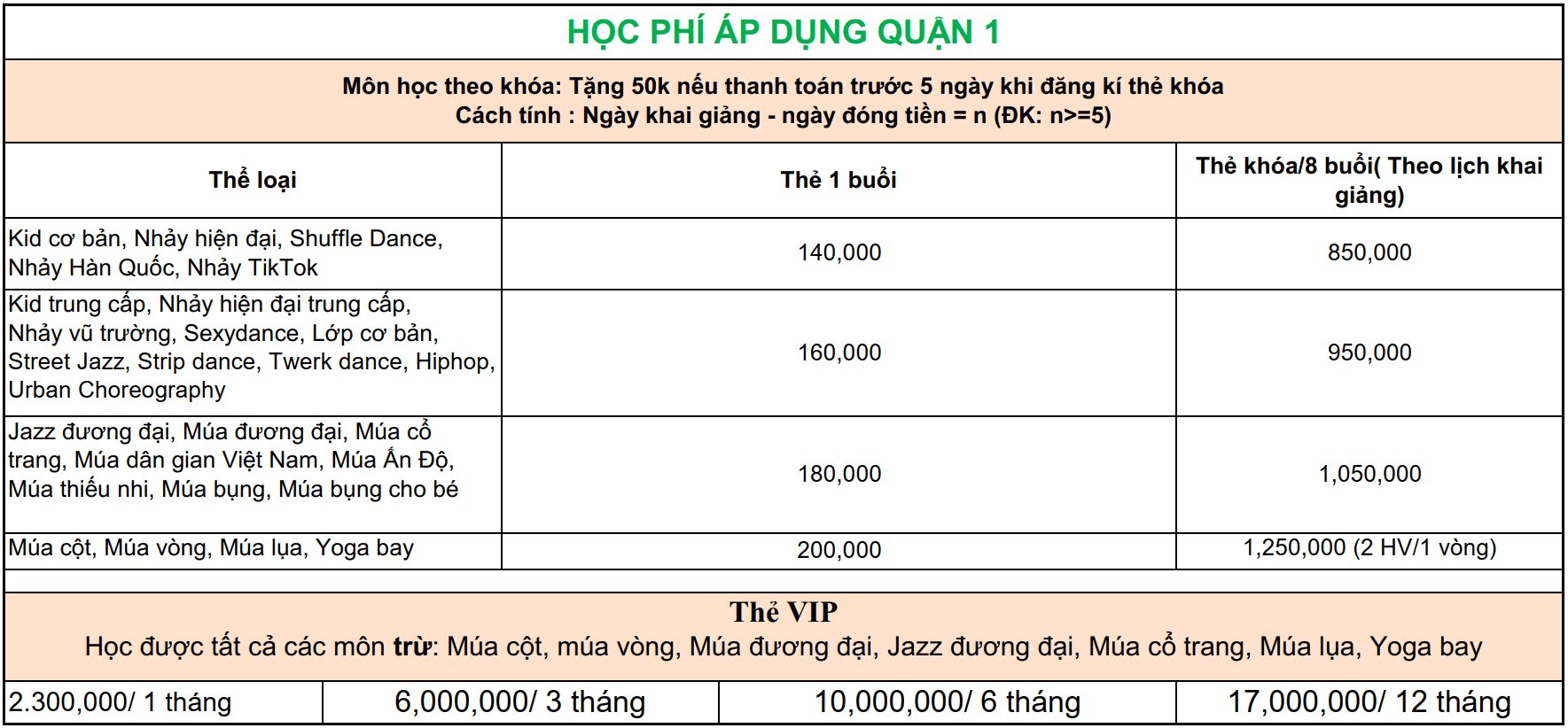 Học Phí Các Môn 1