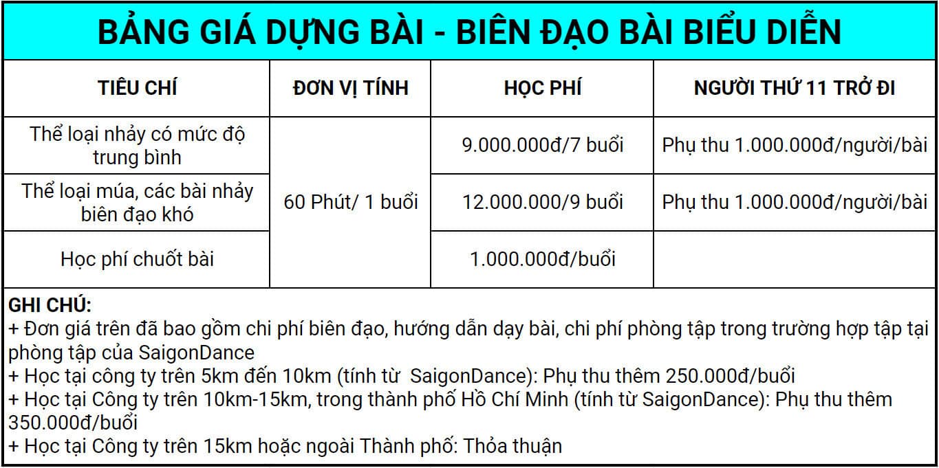 Dựng Bài Biểu Diễn - Biên Đạo Bài 1