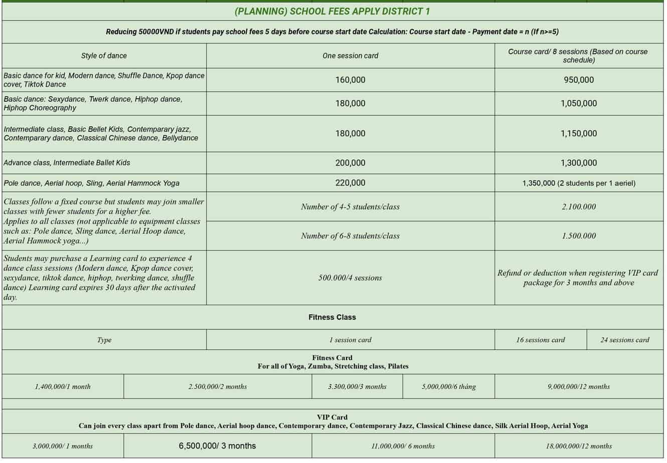 Courses Planning Schedule in District 1 1