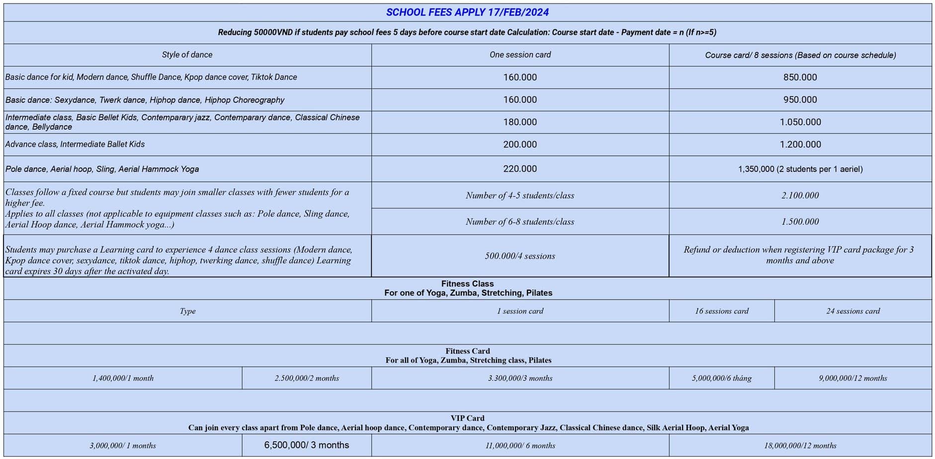 Courses Planning Schedule in District 3 1