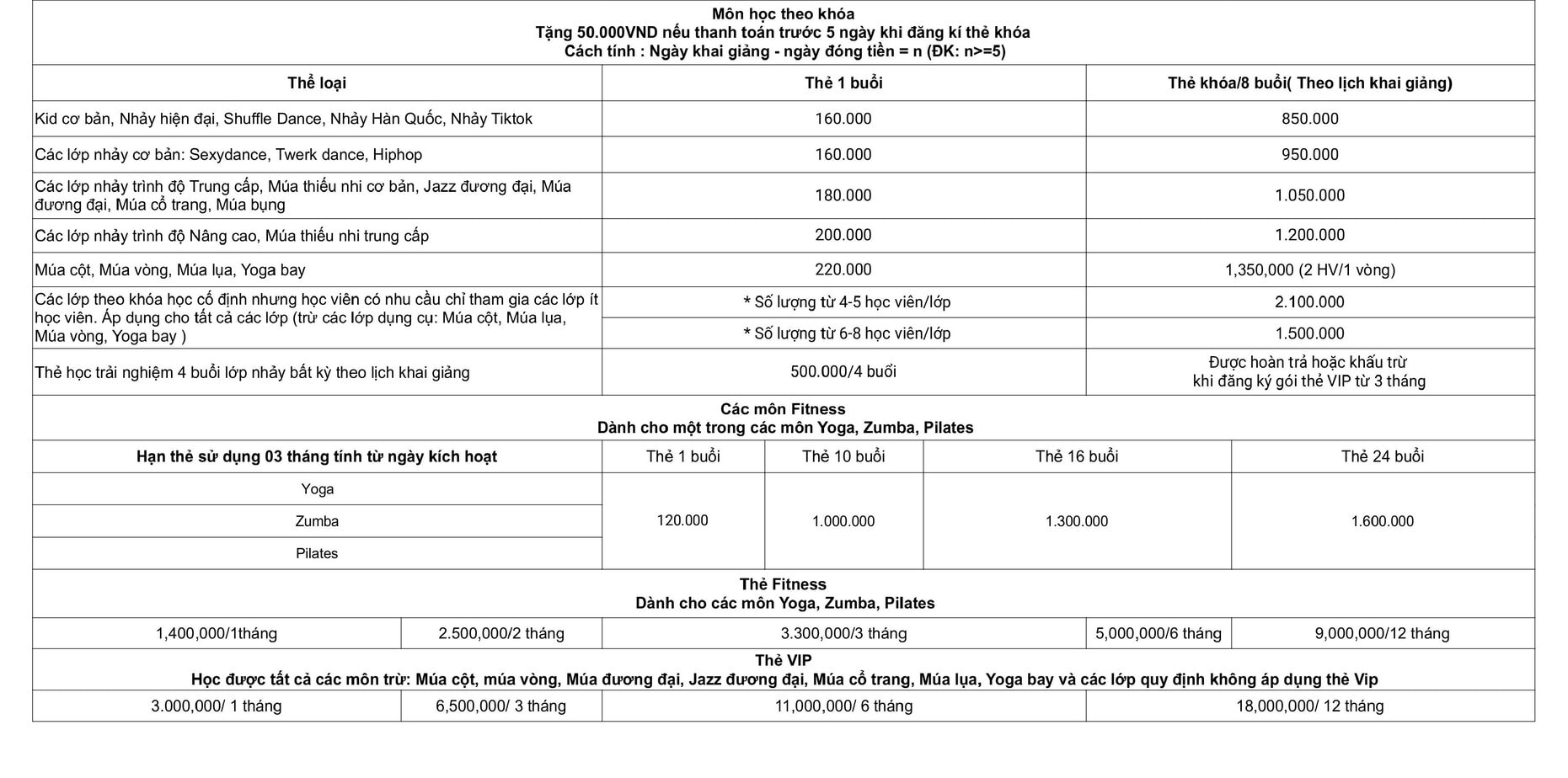 Học Phí Các Môn 1 Học Phí Các Môn 1